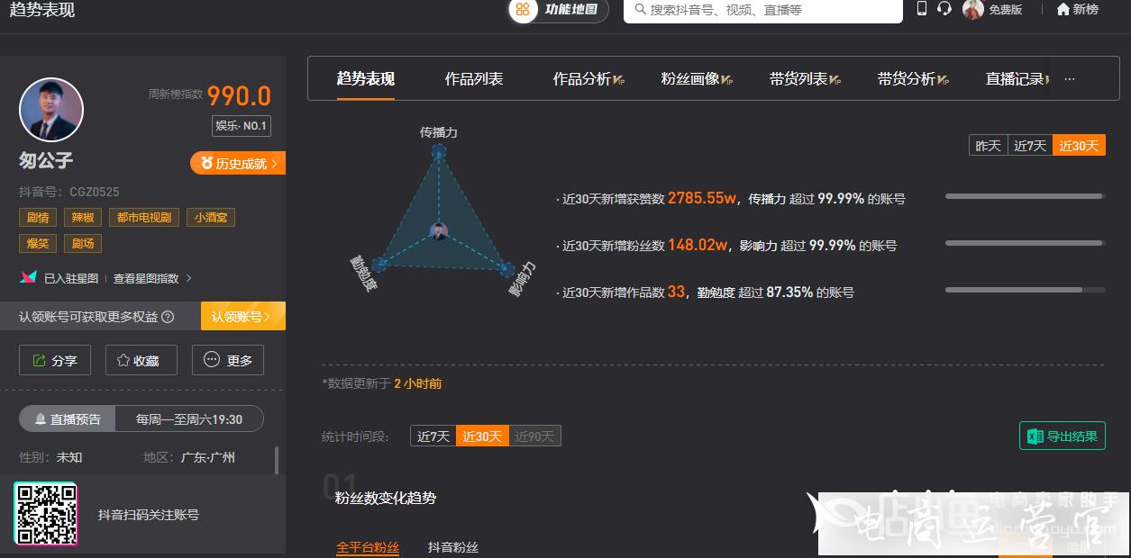 短視頻內(nèi)容運營數(shù)據(jù)分析必備工具深度測評